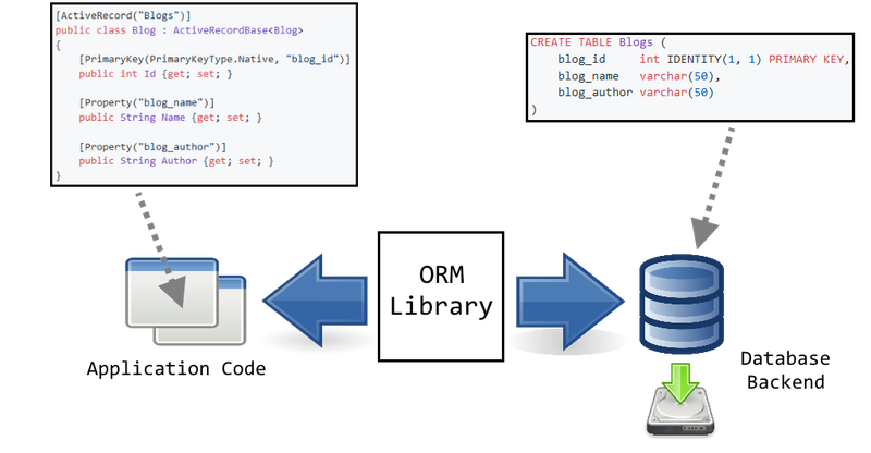 ORM Diagram